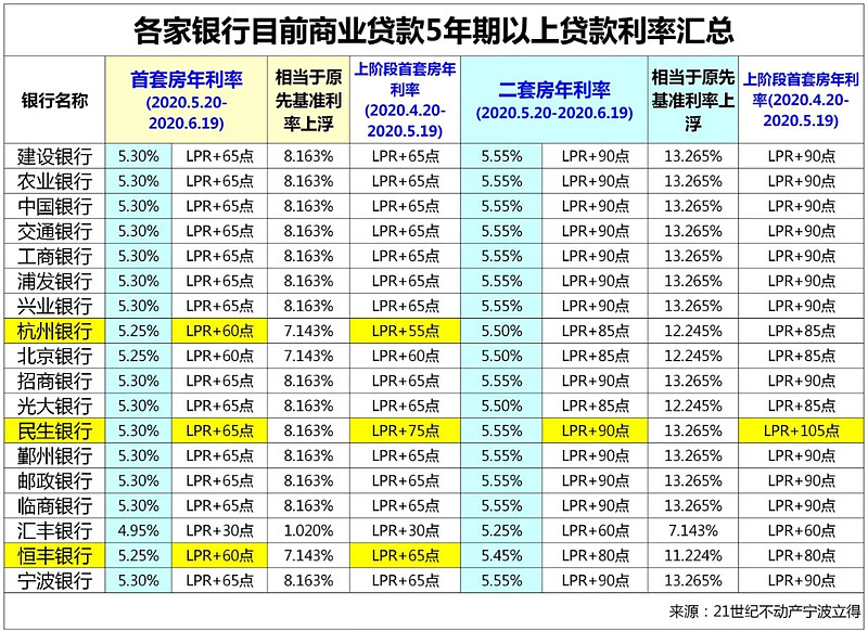 上海徐汇区全款车贷款攻略.车贷全款与分期的对比.如何选择最合适的车贷方式